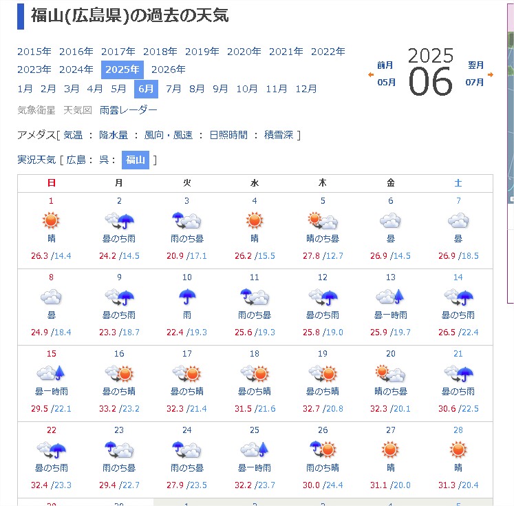月末金曜日は装備チッェクの日